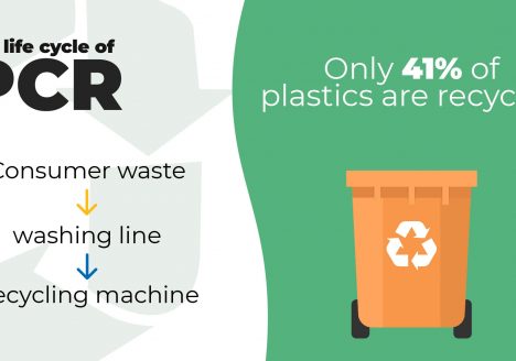 Post Consumer Recycling